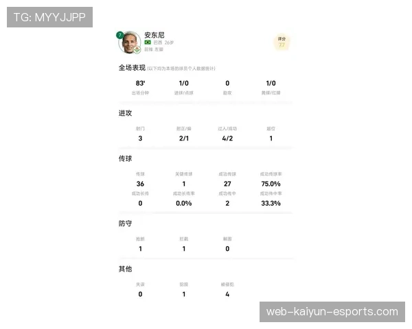 安东尼无球进攻效率提升，改变开拓者得分结构