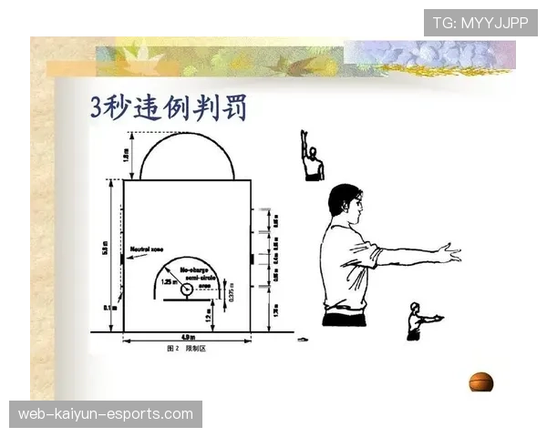 一分钟搞懂回场违例规则，你的篮球基本功过关吗？
