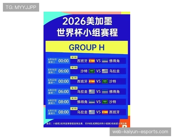 2026世界杯48队如何分组成12个小组的赛制规则