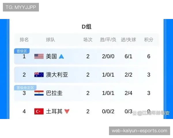 巴西晋级世界杯32强：C组头名身份出线