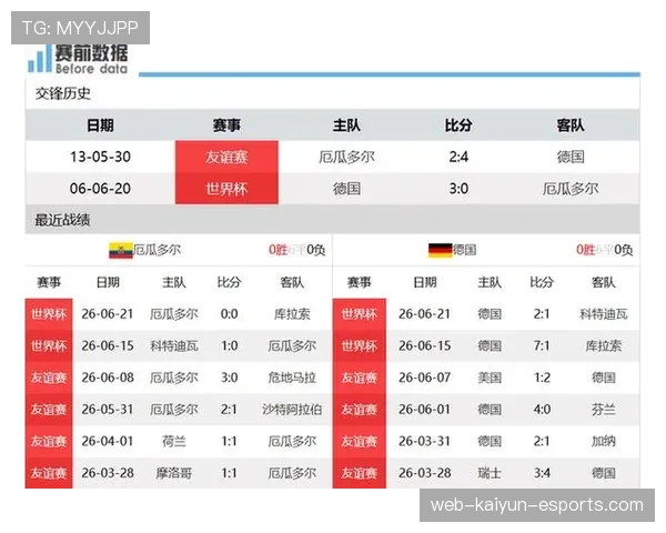德国E组进攻数据：10粒进球冠绝本组